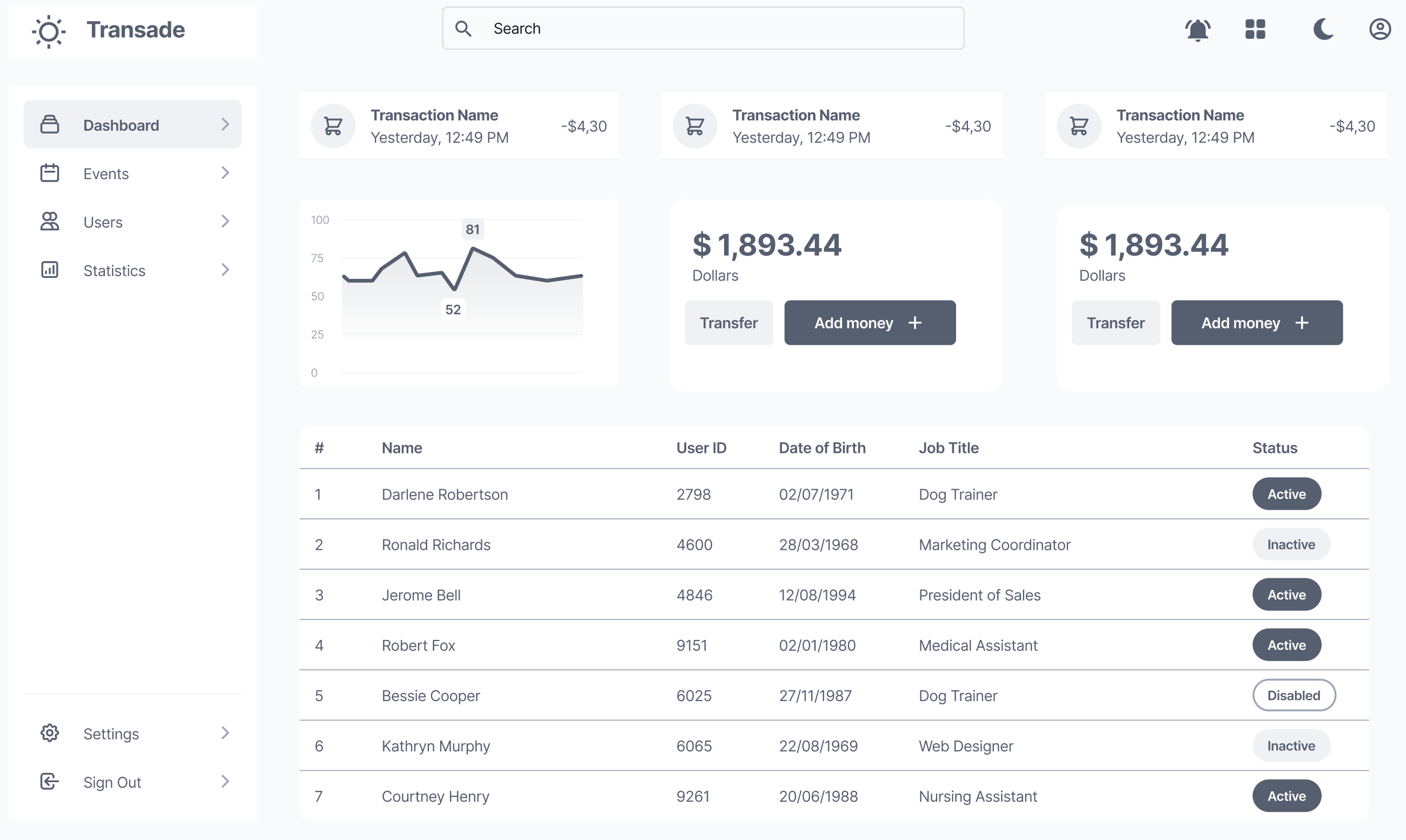 pc-cart-service Admin dashboard preview
